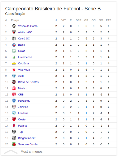 Serie B 2016 Tabela Final